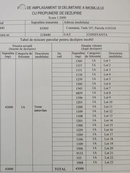 18 terenuri intravilane Constanta-hale productie, depozitare, logistica