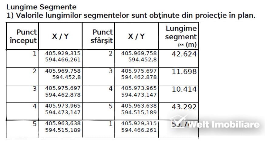 Teren intravilan – Jucu de Mijloc – ideal casă / investiție