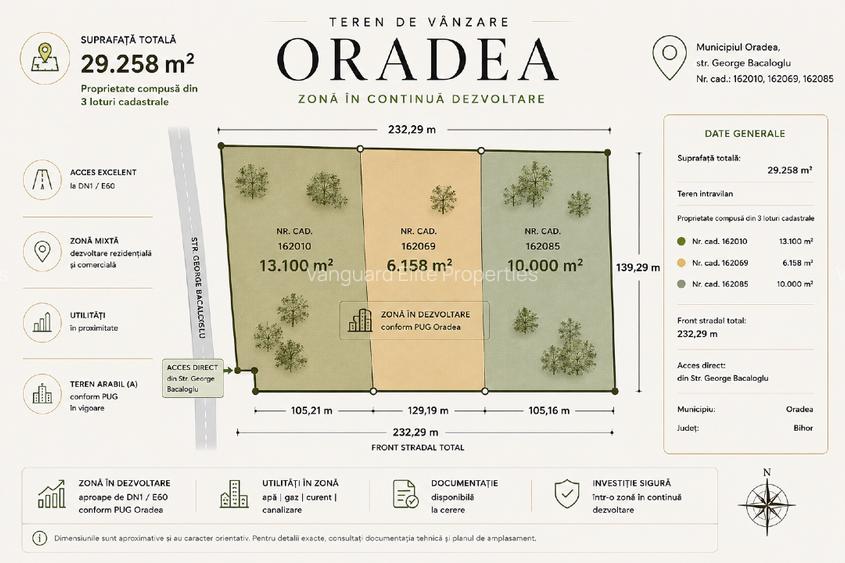 TEREN DE VANZARE INTRAVILAN 29.258 MP | ORADEA | OPORTUNITATE DEZVOLTARE - 5
