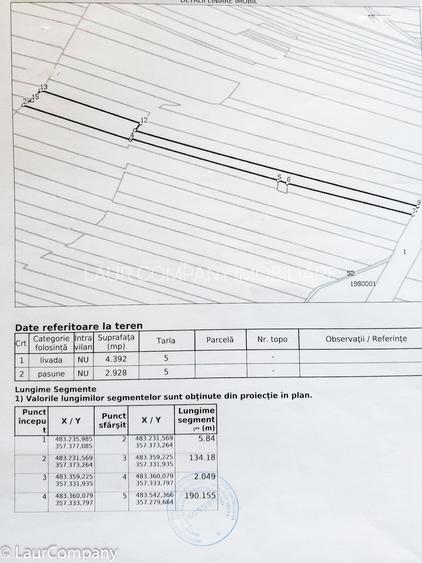 Parcele Teren Extravilan Livada si Pasune Lunca Corbului  Arges - 3