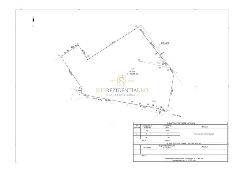 Teren 19.470 mp, investitie ideala, Green City -1 Decembrie, Ilfov - 8
