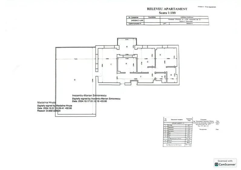 Penthouse 3 camere Finalizat Lux | Terasa 106 mp | 2 Parcari incluse