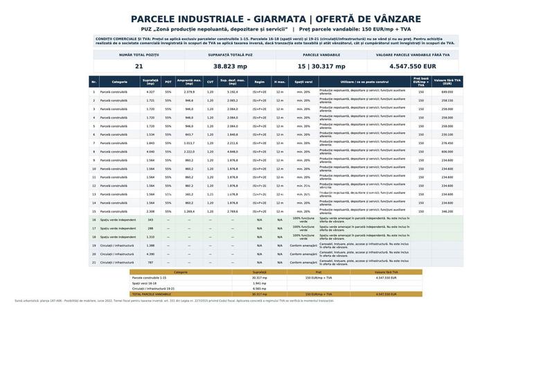 Parcele Industriale DN691 Giarmata | Utilități Incluse - 7