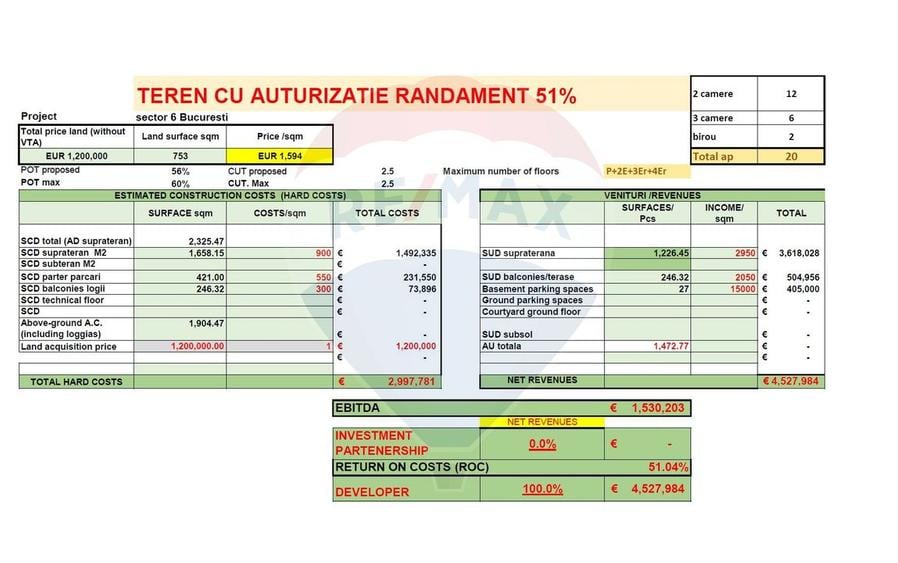Teren cu Autorizatie de construire | Lujerului Militari