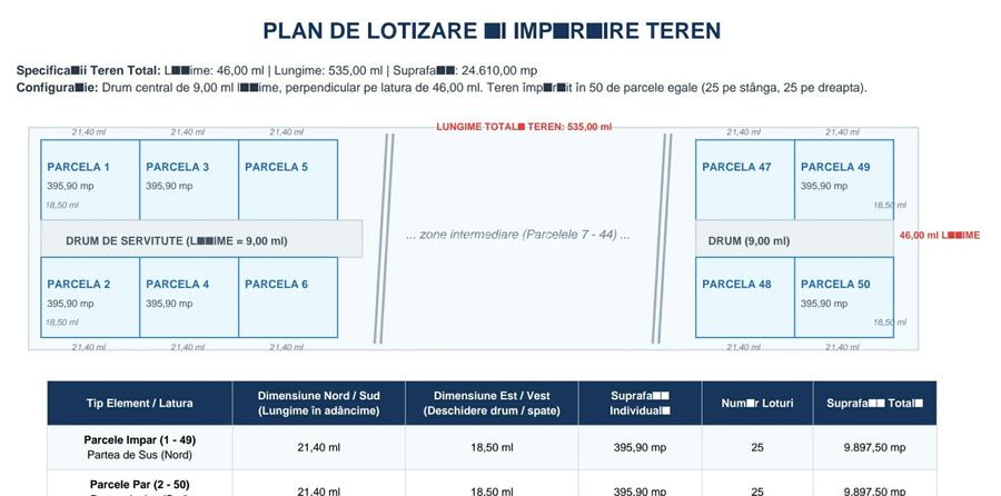 Vănzare Teren Intravilan Otopeni 2.46 Ha - 3