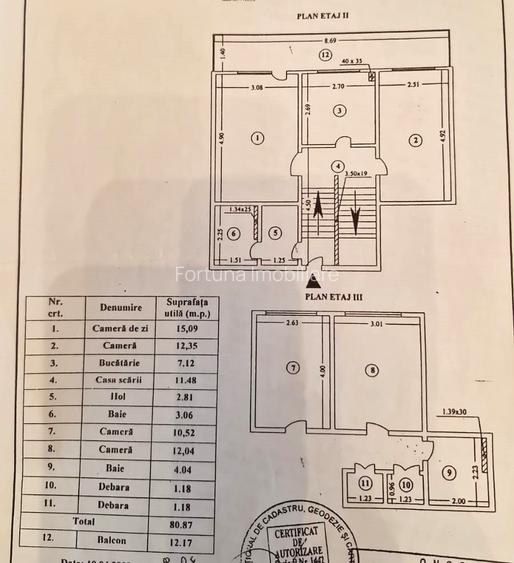 Apartament duplex cu 4 camere si vedere panoramica, zona Centrala- Piatra Neamt