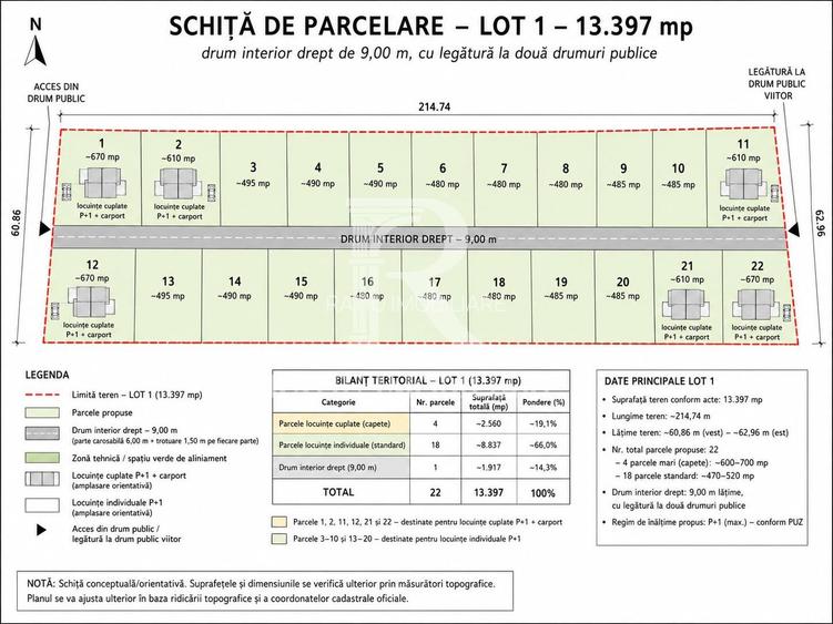 Development Site 3,12 Ha | Rezidențial + Comercial | DN76 | Oradea - 3
