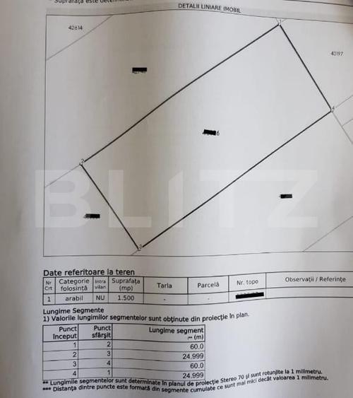 Teren 1500 mp, Zona Hotelului Mandachi
