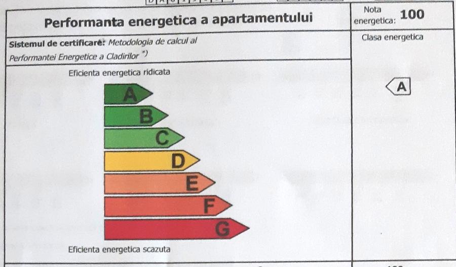 PROPRIETAR, VAND apart. Duplex in Cotroceni(G. Botanica) S. constr 175 mp; garaj
