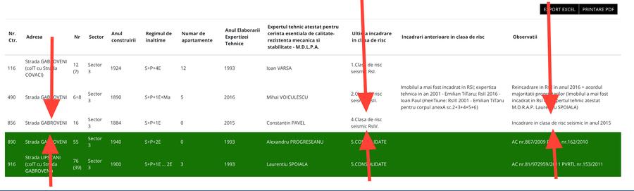 Clădire întreagă | Gabroveni 16  | Centrul Vechi |  Rs4 Credit OK!
