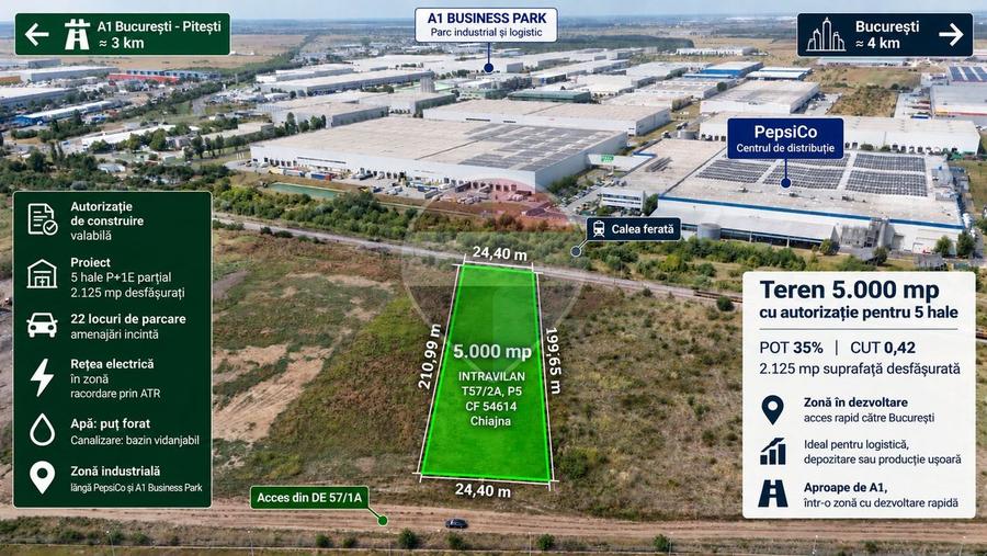 Teren 5.000 mp | Autorizație 5 hale | Chiajna | Zona Lidl – A1