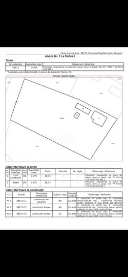 Casa batraneasca de vanzare in Obedeni, jud. Giurgiu – teren intravilan 2.500mp