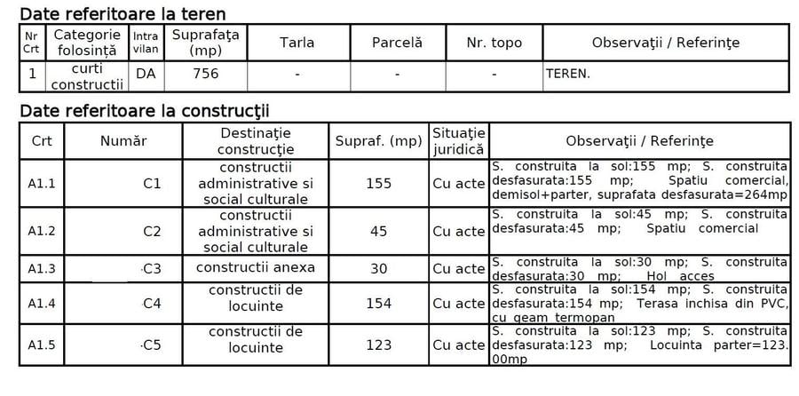 Oportunitate zona Kiseleff