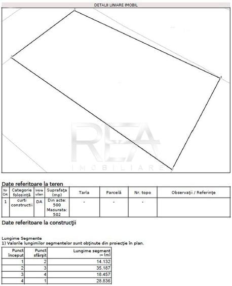 Oportunitate dezvoltatori imobiliari - Teren Dna Ghica-Colentina (500-1000mp)