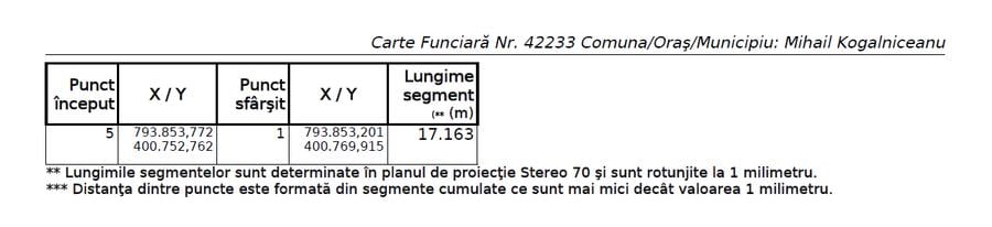 Teren intravilan 1.000 mp, 60x17, str. Viitorului, asfalt si utilitati