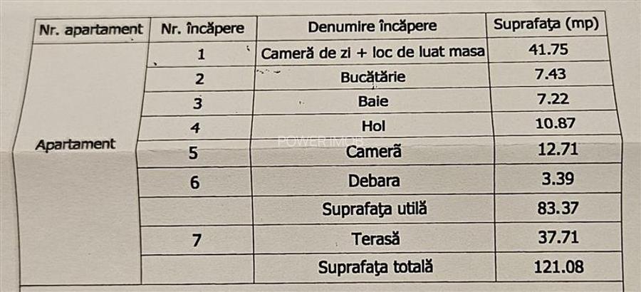 VANZARE PENTHOUSE DE TOP CU TERASA DE 38 MP IN AVANTGARDEN - 18