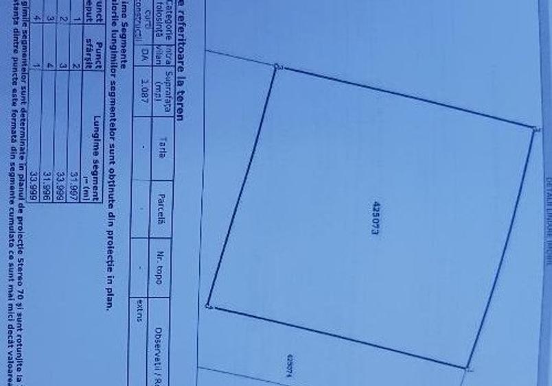 Teren intravilan Curti constructii Zona Plopi-Mosnita Veche