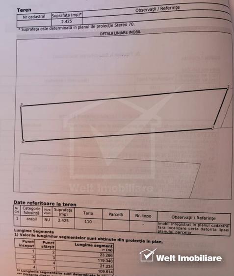 Teren 4.300 mp Sopor | Investiție