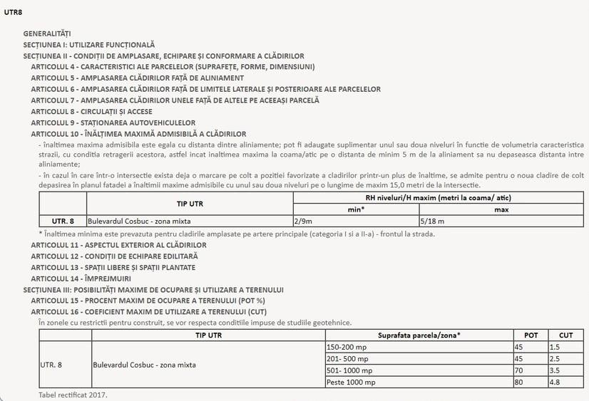Proprietate ideala pentru ansamblu rezidential/comercial, suprafata 4838 mp.