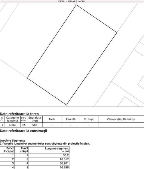 Parcela de 500 mp teren intravilan de vanzare , cartierul Rasaritului, sancraiul
