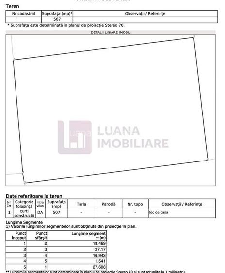 Teren intravilan 507 mp | PUZ | utilitati | front dublu | Cisnadioara - 2