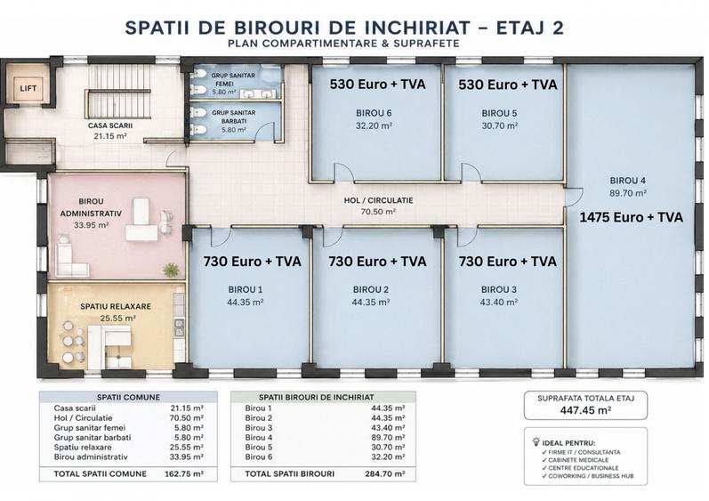 Spații birouri de închiriat in zona Galata, Iași- COMISION 0%