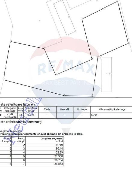 Teren de vanzare cu PUZ pentru Hale! 3000 MP - 2