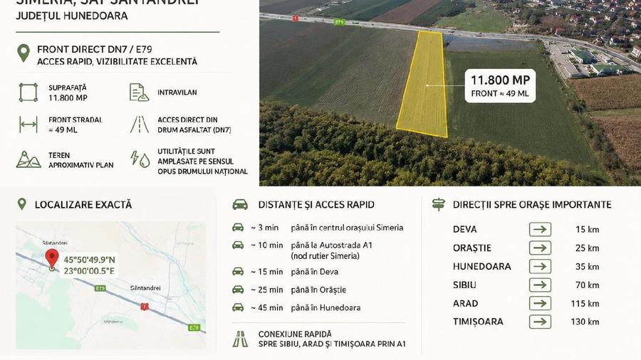 Simeria- Teren 11,800 mp- front in Dn 49 mp