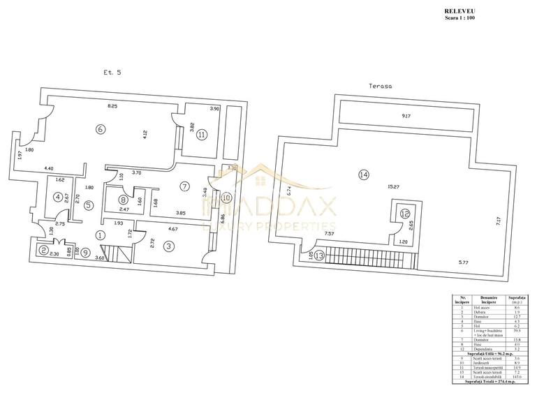 Penthouse cu 3 camere/ 107 mp utili / terasa 143 mp/ Stefan cel Mare - 1