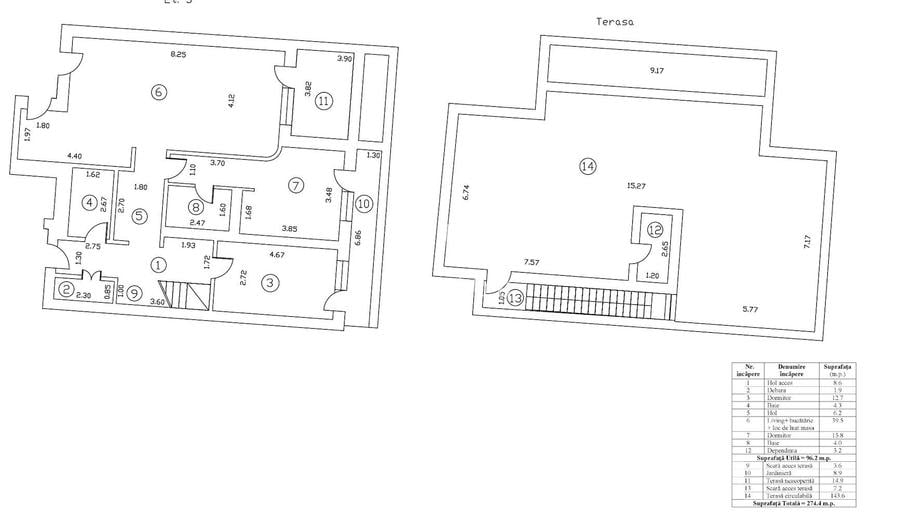 Penthouse | 229MP | 3 camere | Central District | NZeb