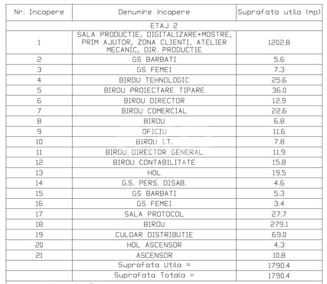 Spațiu industrial / multifuncțional | Bd. Muncii, Cluj-Napoca | 0 Comision