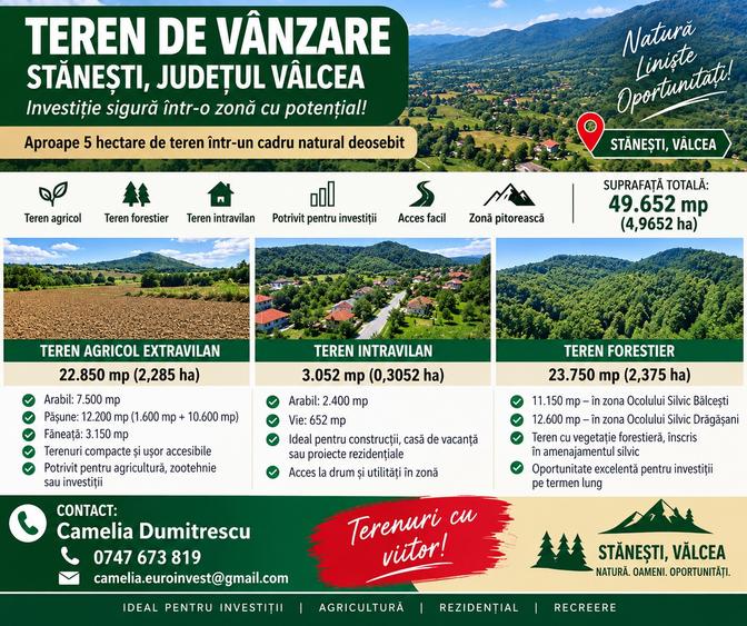 Portofoliu terenuri 49.652 mp – Stănești - Agricol + Intravilan + Forestier