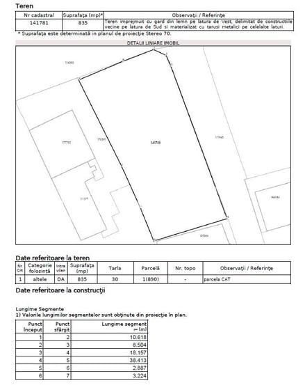 Oportunitate! Teren ultracentral, Tg. Cucu 835 mp