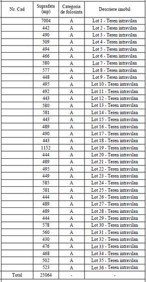 Teren intravilan dezmembrat cu PUZ - 35 Loturi - Domnesti/Teghes