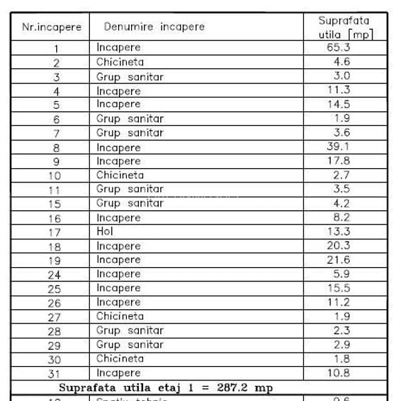 Spatiu birouri - 287 mp I zona Ultracentrala - Piata Unirii - 2