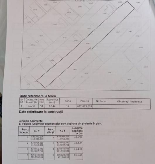 De vânzare teren intravilan 2044 mp in Potoceni-Maracineni-Buzau