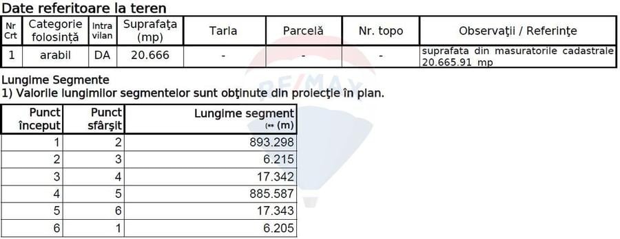 Teren Construcții, Intravilan vanzare, in Bucuresti Ilfov, Ciorogarla