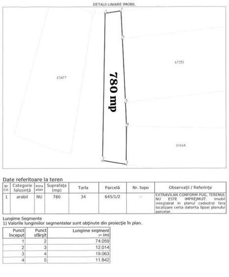 Letea Veche- Holt- teren 780 mp
