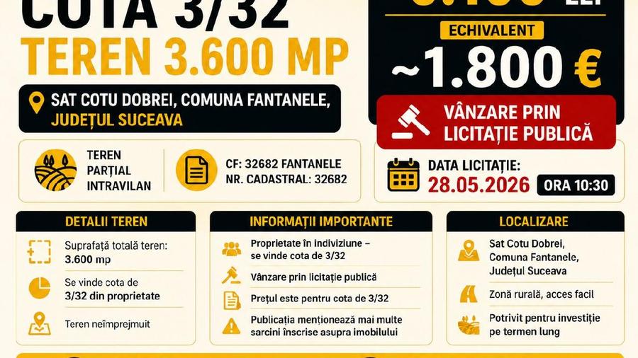 Cota 3/32 Teren 3.600 mp - Fantanele