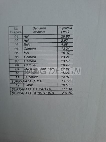 Teren cu casa, Buziasului
