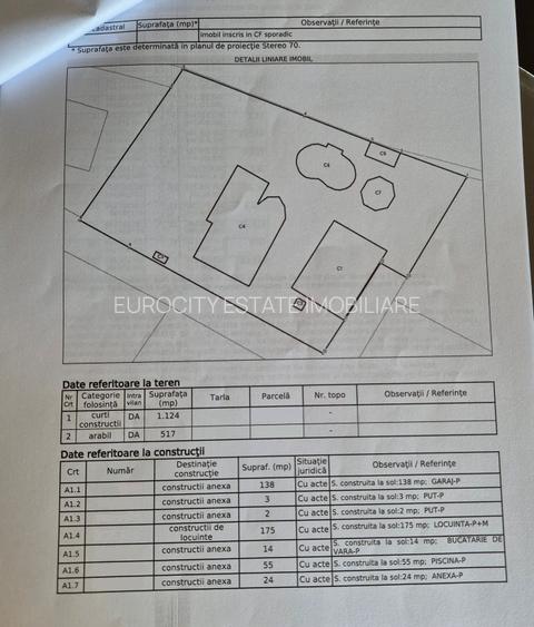 Corbeanca-Laguna Albastra, vila cu piscina, deschidere la lac, comision 0 - 20