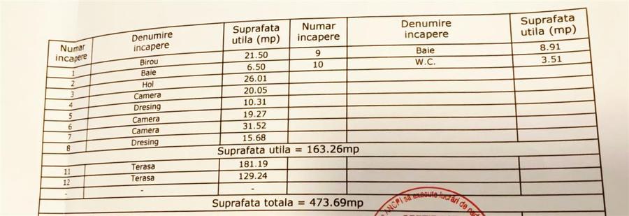 Proprietate rezidentiala premium de vanzare in Barnova-Iasi