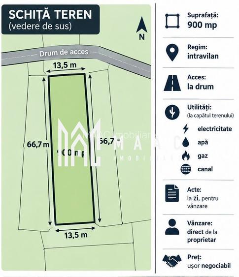 Teren intravilian de vânzare in Sebesu de Jos - 2