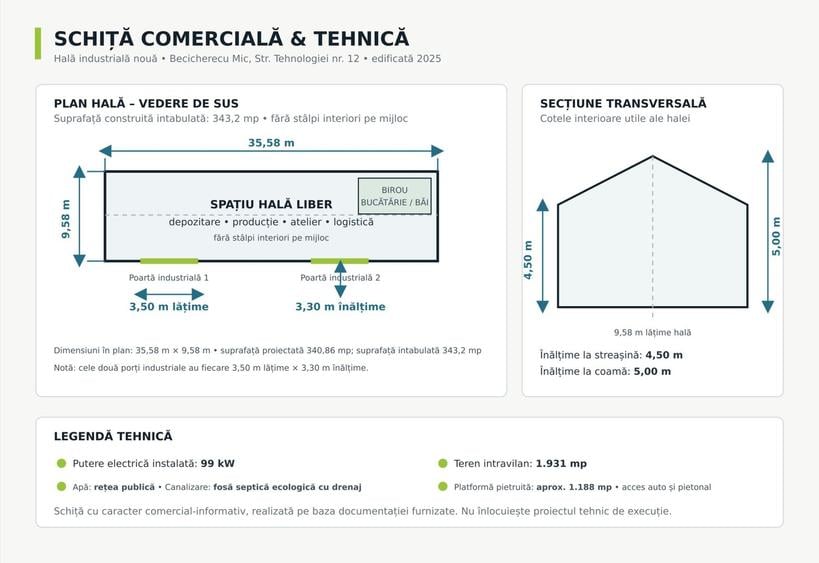 Hală industrială nouă de vânzare – Becicherecu Mic, Tims