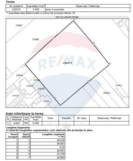 Teren Straulesti 3400 mp | deschidere 54m | metrou Straulesti
