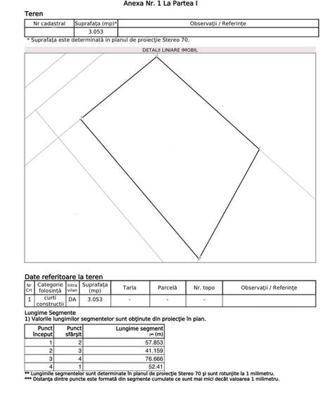 Teren Calea Aradului 3053mp 3 Fronturi - Zona Comerciala Premium