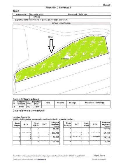 Teren Saucesti Rezervat 2.75 Ha