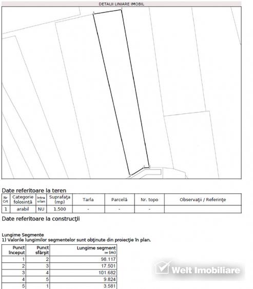 1500 mp front de 17,5 metri - Teren cu potential excelent in Salicea
