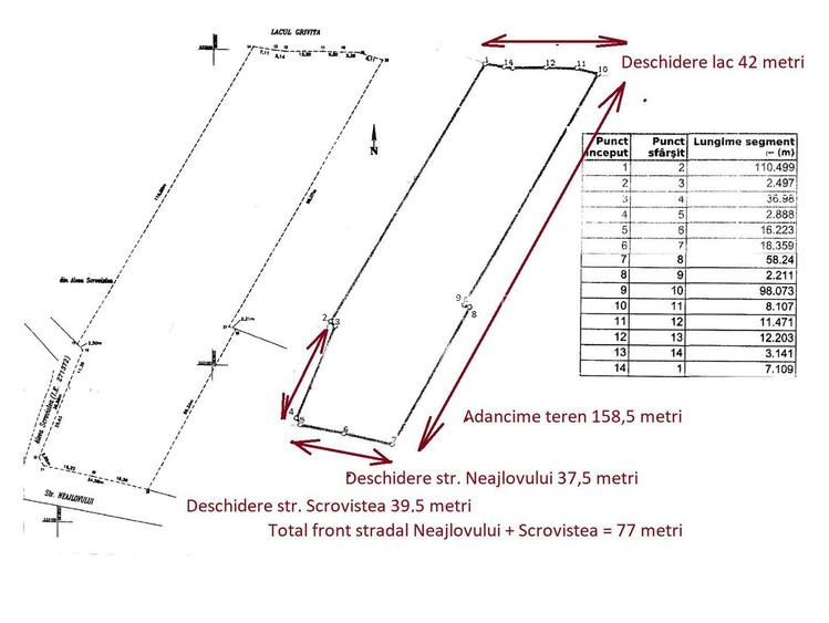 Teren 5963 mp deschidere lac Grivita 42 m cu deschidere la strazi 77 m - 1