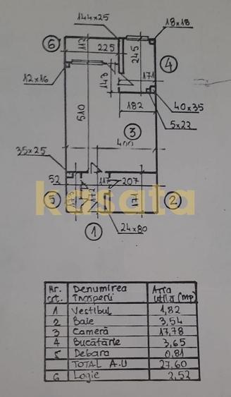 OPORTUNITATE | GARSONIERA | IANCULUI | METROU